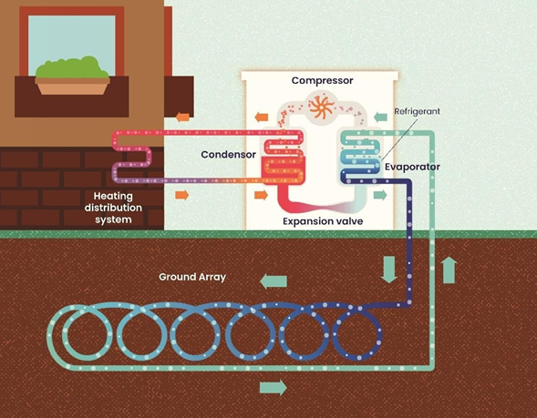 Diagram of a heat pump